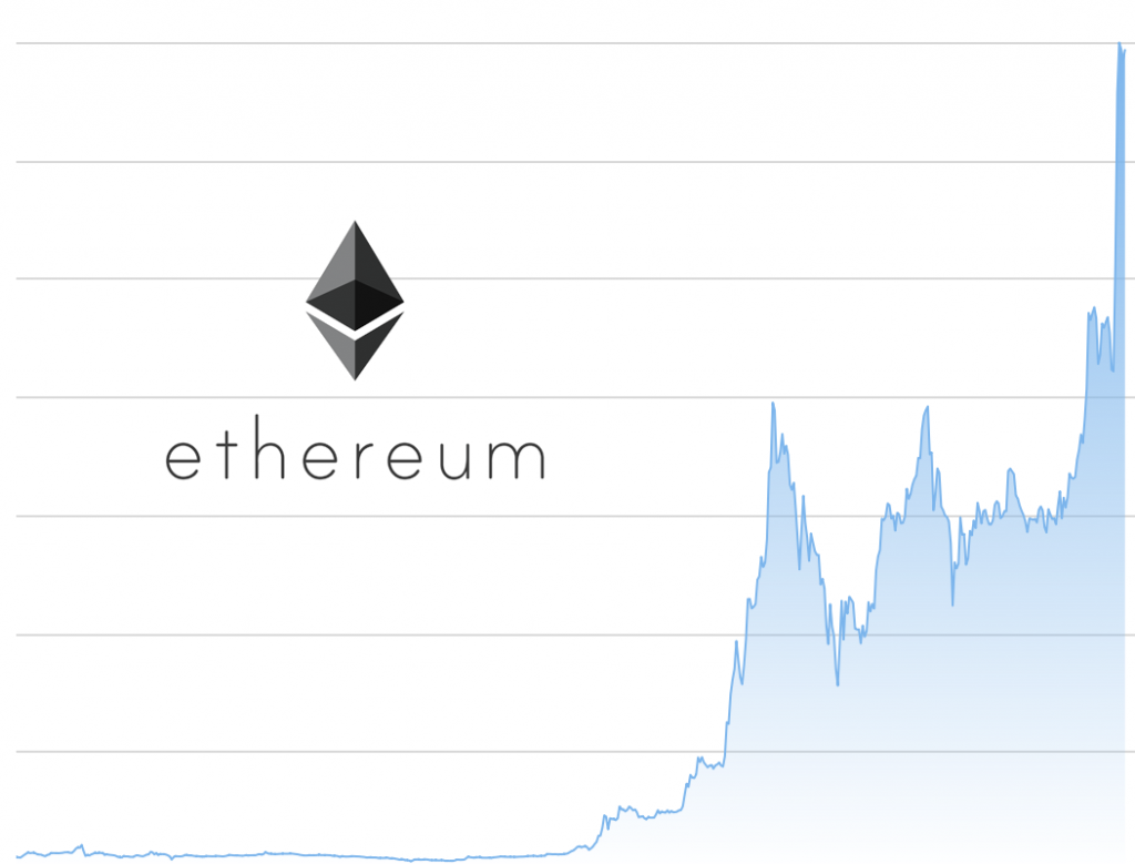 Die Geschichte von Ethereum