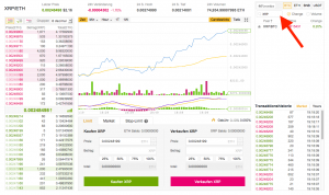 Binance XRP