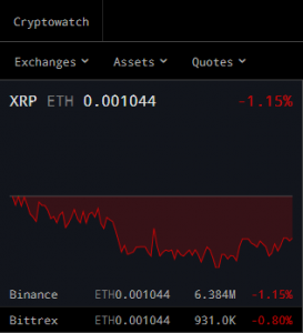 Cryptowatch price for Ripple